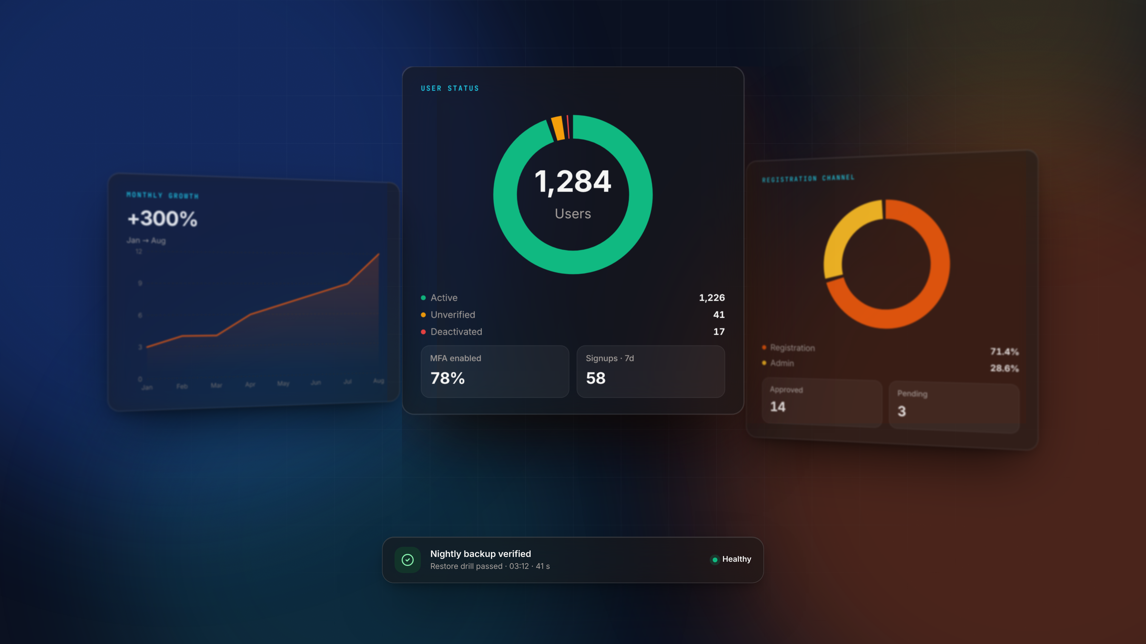وظائف الإدارة — Analytics depth dark