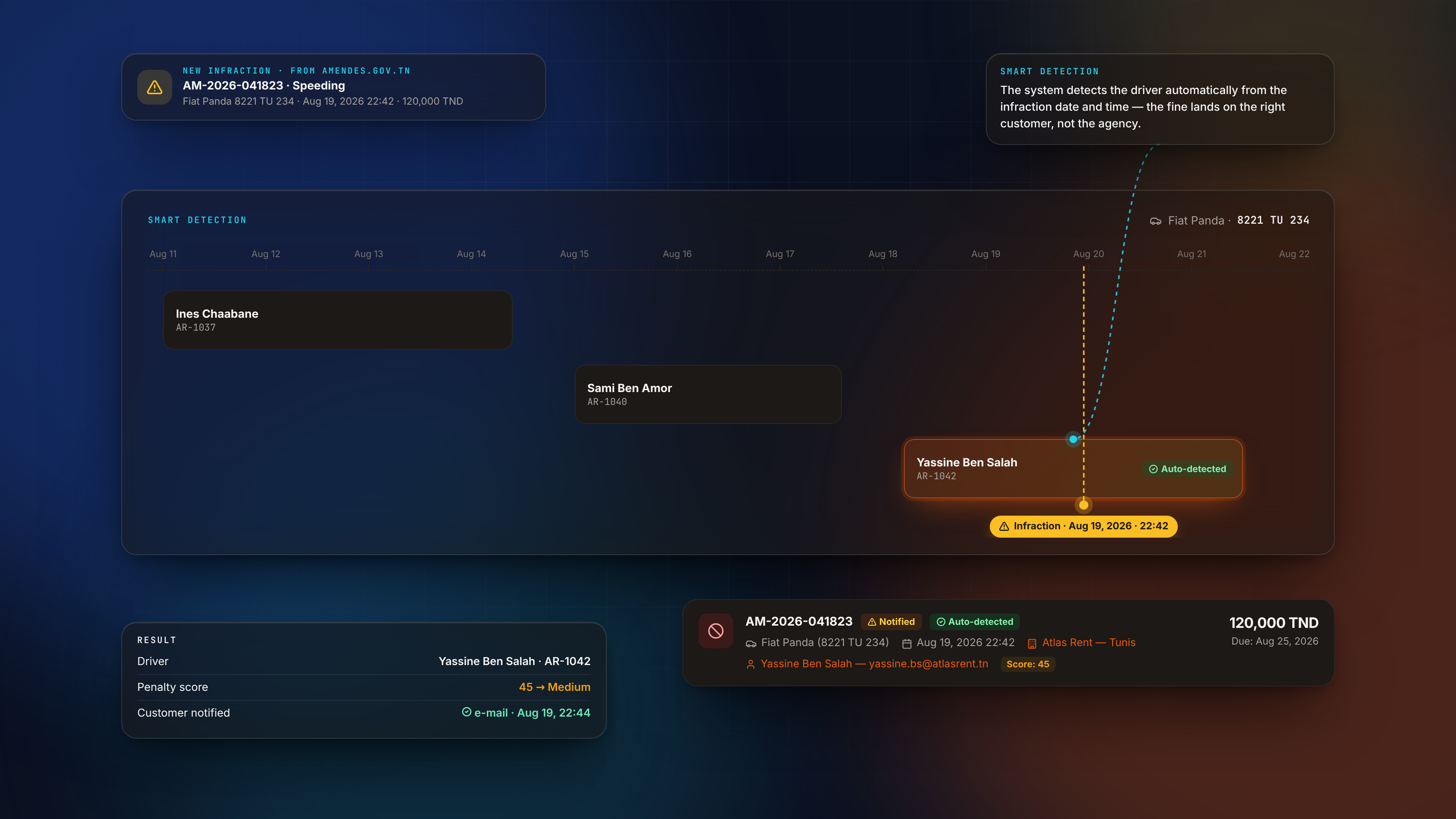 وظائف الإدارة — Smart detection timeline dark