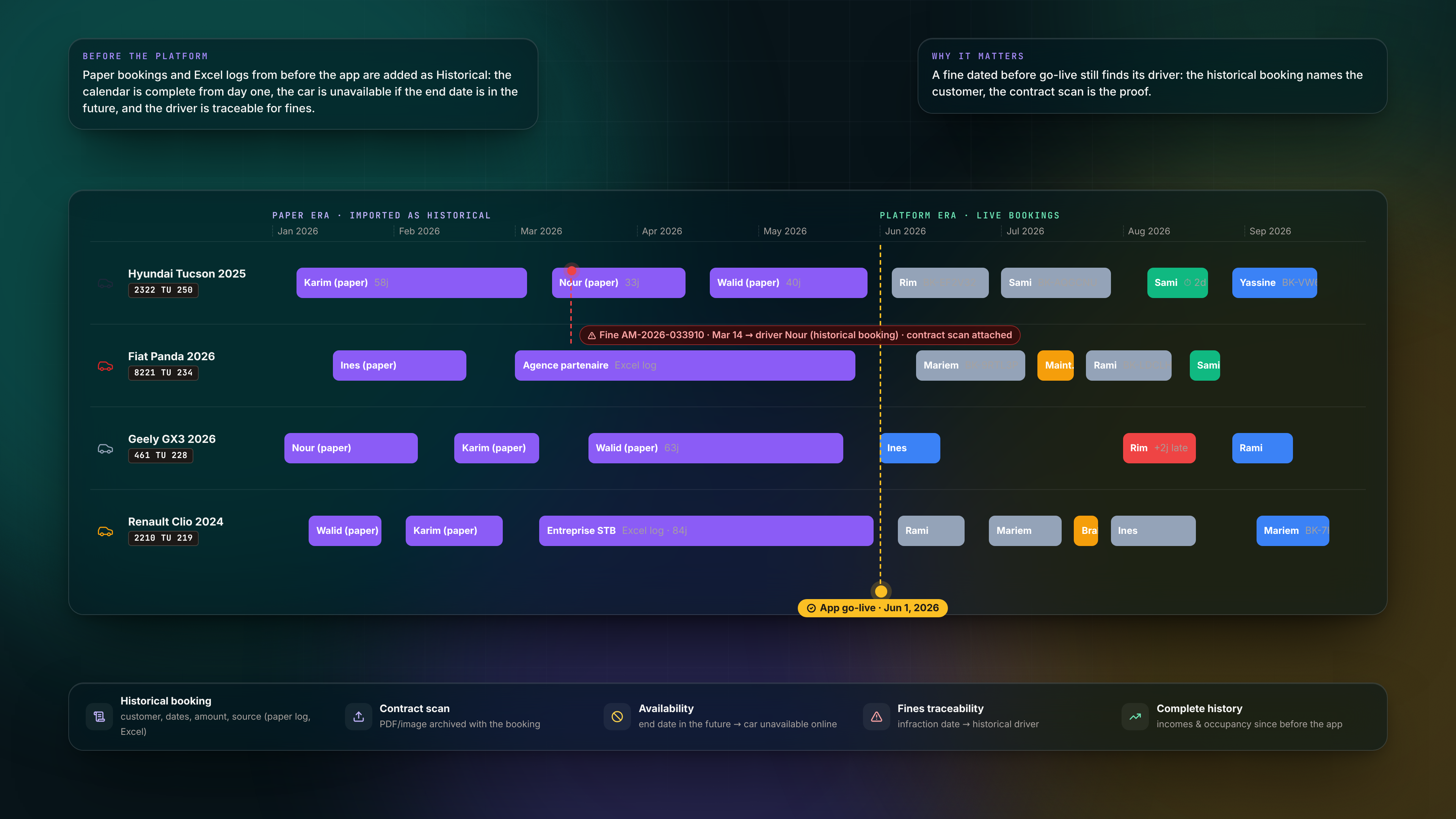 روزنامة الحجوزات — Paper to platform timeline dark
