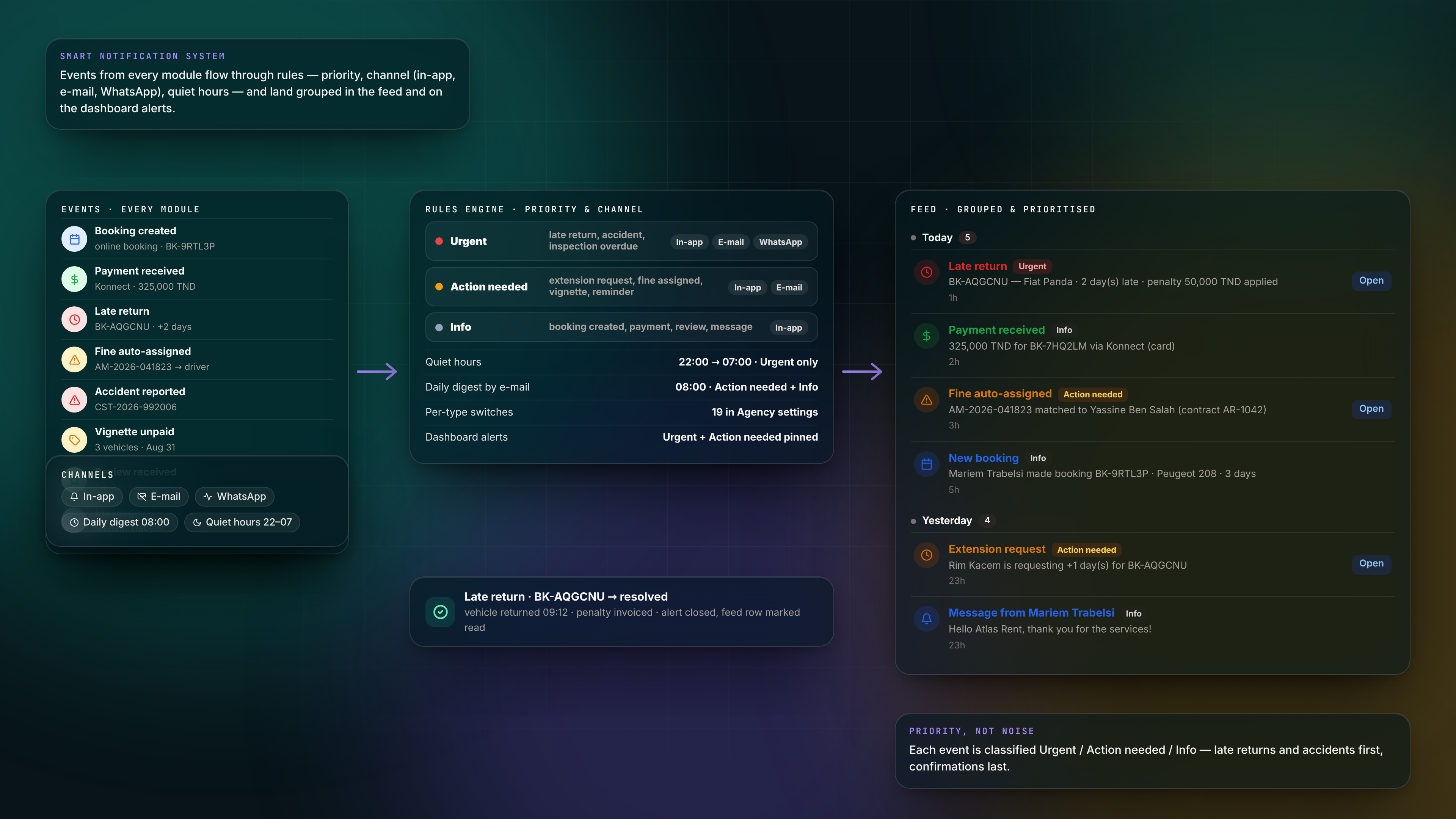 Dashboard, Notifications & Messages — Smart notification system dark