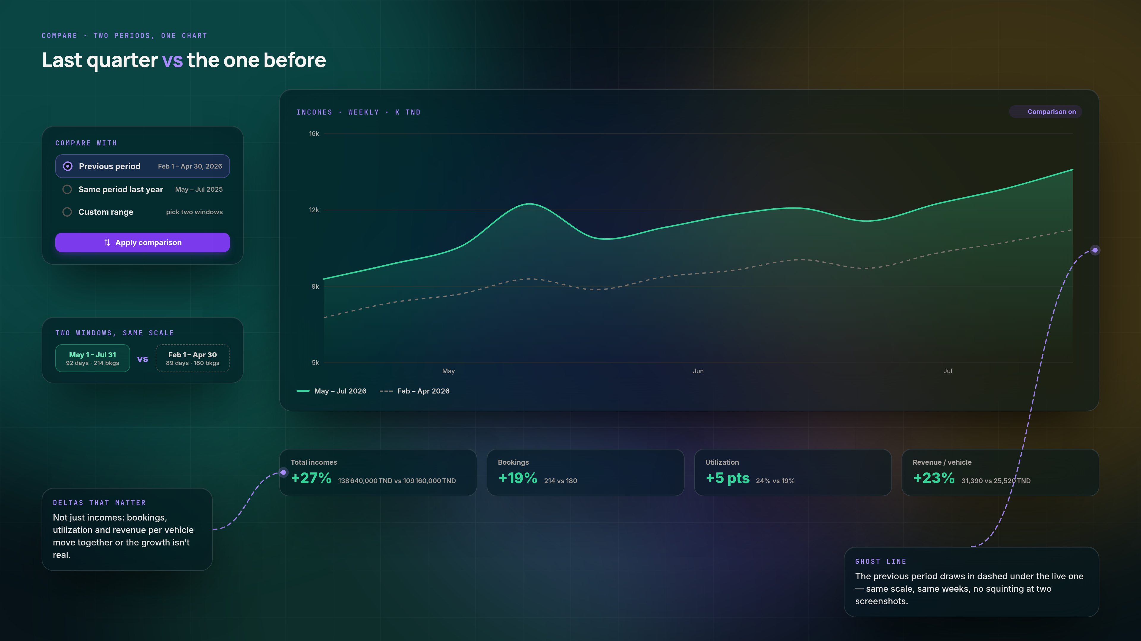 Finance, Incomes & Analytics — Plate 85