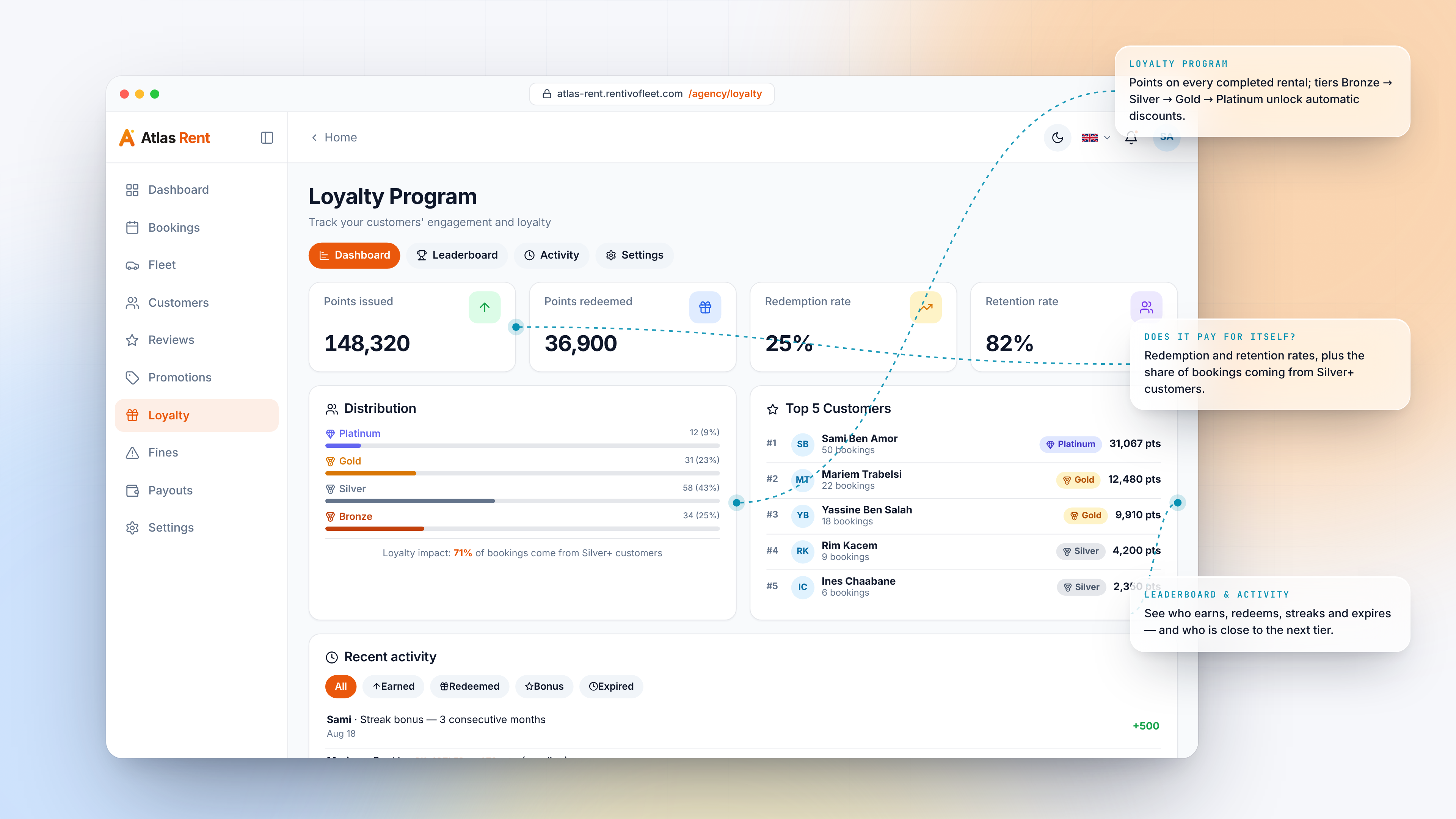التقييمات والعروض والولاء — Loyalty dashboard light